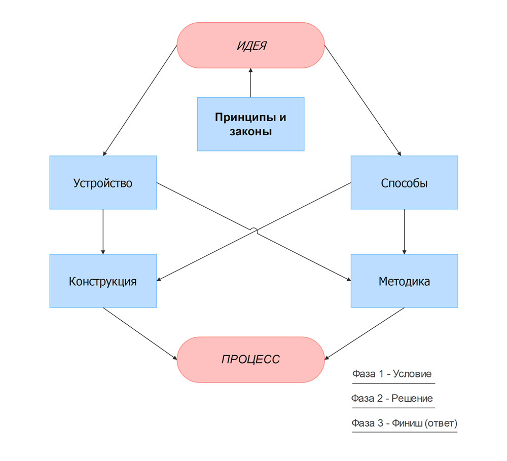 Схема Алексея Алексеевича Кадочникова