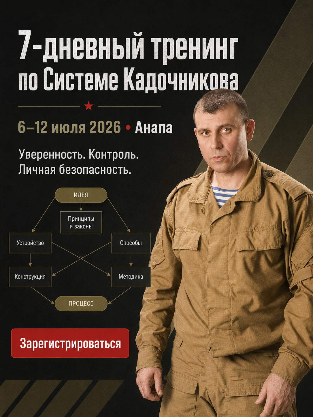 7-дневный тренинг по Системе Кадочникова в Анапе
